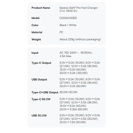 Baseus GaN5 Pro Fast Universal GaN USB Charger Type C / USB 100W PD3.0, QC4.0 +, AFC white (CCGP090201)