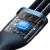 Baseus Flash Series II kabel USB - USB Typ C / Lightning / micro USB 100 W 1,2 m niebieski (CASS030003)