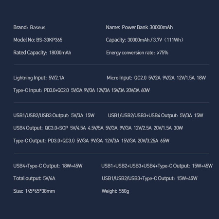Baseus Amblight power bank 65W 30000mAh Overseas Edition biały (PPLG000102)