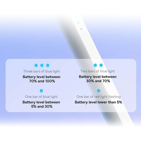 Aktiver Stift für iPad Baseus Smooth Writing 2 SXBC060402 – weiß