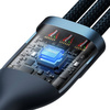 Baseus Flash Series II USB Typ C / USB Typ A Kabel - USB Typ C / Lightning / Micro USB 100 W 1,5 m blau (CASS030203)