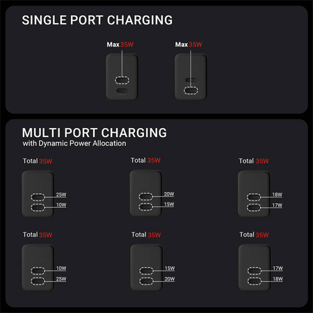 Crong Ultra Compact GaN - Ładowarka sieciowa 35W PD 3.0 2x USB-C (czarny)