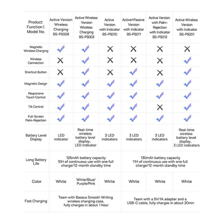 Active stylus for iPad Baseus Smooth Writing 2 SXBC060402 - white