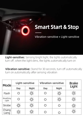 Rockbros Q3 Rear Bike Light with Smart Stop System - Black