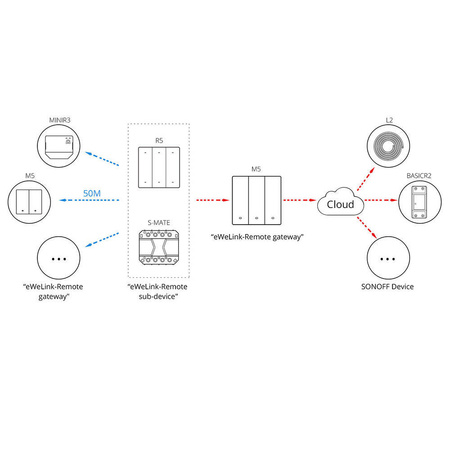 Sonoff inteligentny 3-kanałowy przełącznik ścienny WiFi czarny (M5-3C-86)