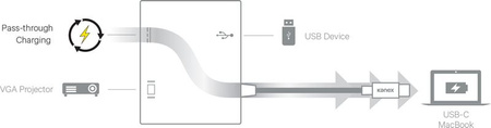 Kanex USB-C VGA Adapter with Power Delivery - Adapter z USB-C na USB 1,5 A, USB-C Power Delivery 60 W + VGA Full HD (Anodized Aluminum)