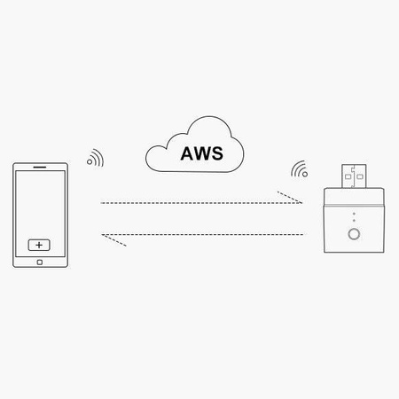 Sonoff Micro inteligentny smart zasilacz USB 5 V Wi-Fi biały (M0802010006)