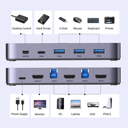Ugreen CM664 HDMI-Switch 2in1 KVM-Switch – Schwarz